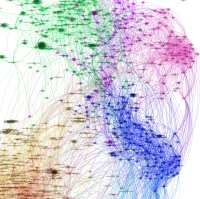 A blurry, reduced size image of a network analysis diagram, showing clusters of nodes in pink, blue, orange, gold, and green.